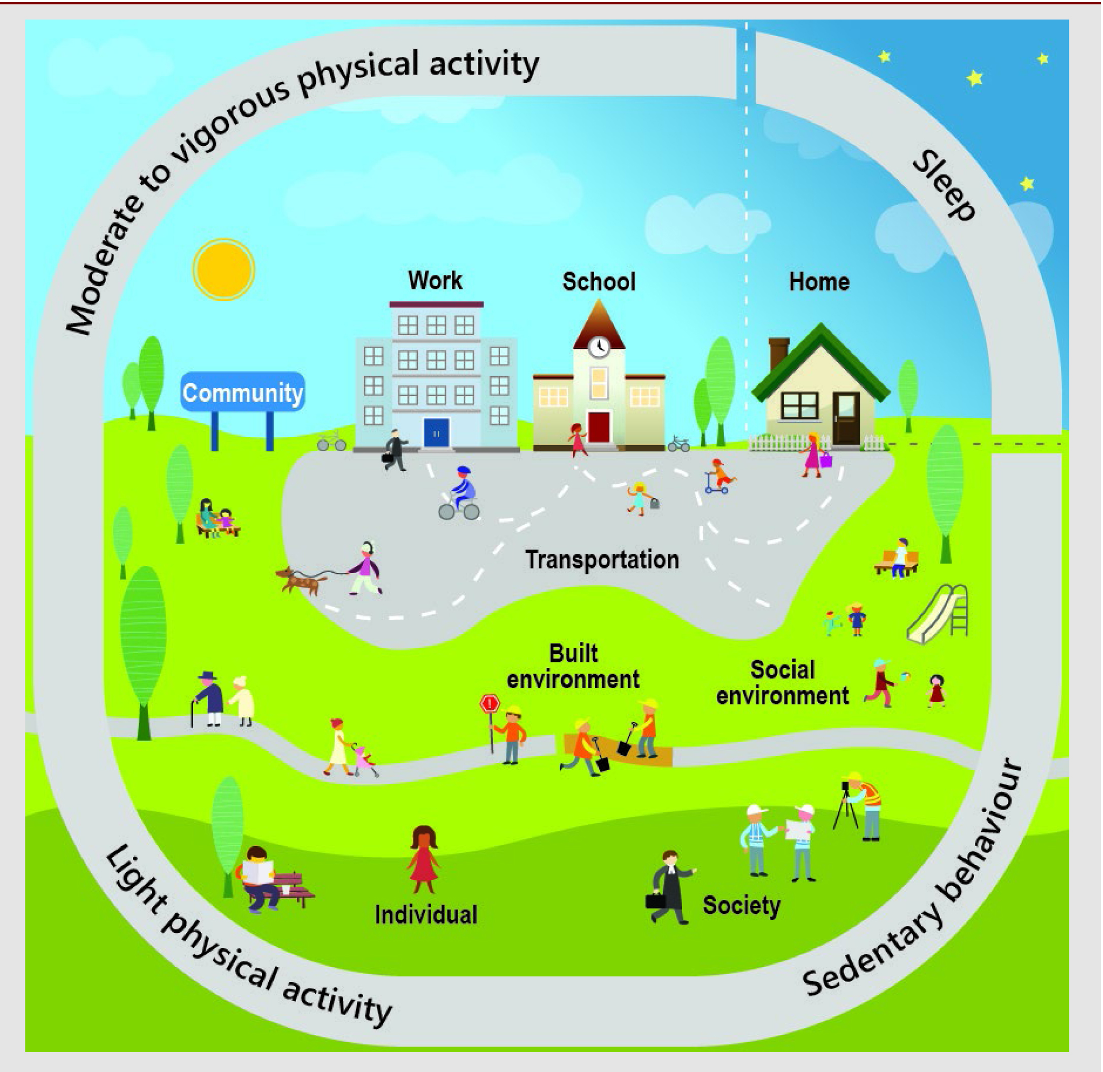 Current physical activity, sedentary behaviour and sleep (PASS) visual model of the conceptual framework for surveillance in Canada 