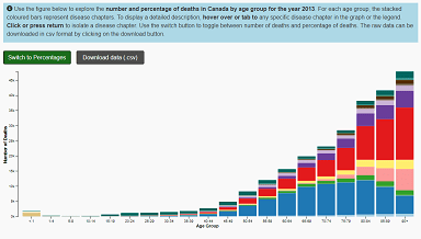 data visualization jobs in canada