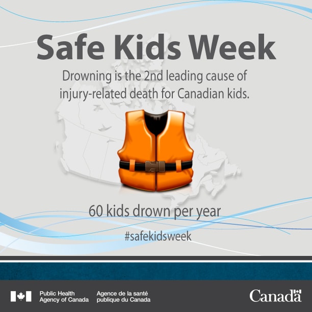 Safe Kids Week: Drowning is the 2nd leading cause of injury-related death for Canadian kids. 60 kids drown per year.
