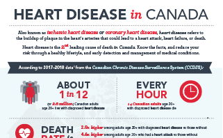 Heart Disease in Canada Infographic