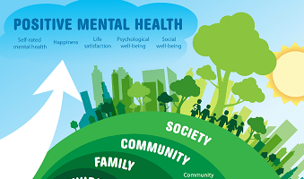 Positive Mental Health Conceptual Framework Infographic