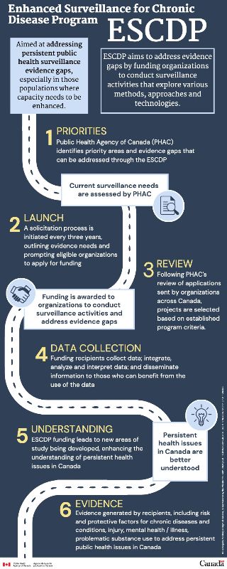 Thumbnail of infographic version of text.