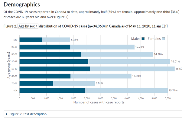 COVID-19 epidemiology update: Summary — Canada.ca