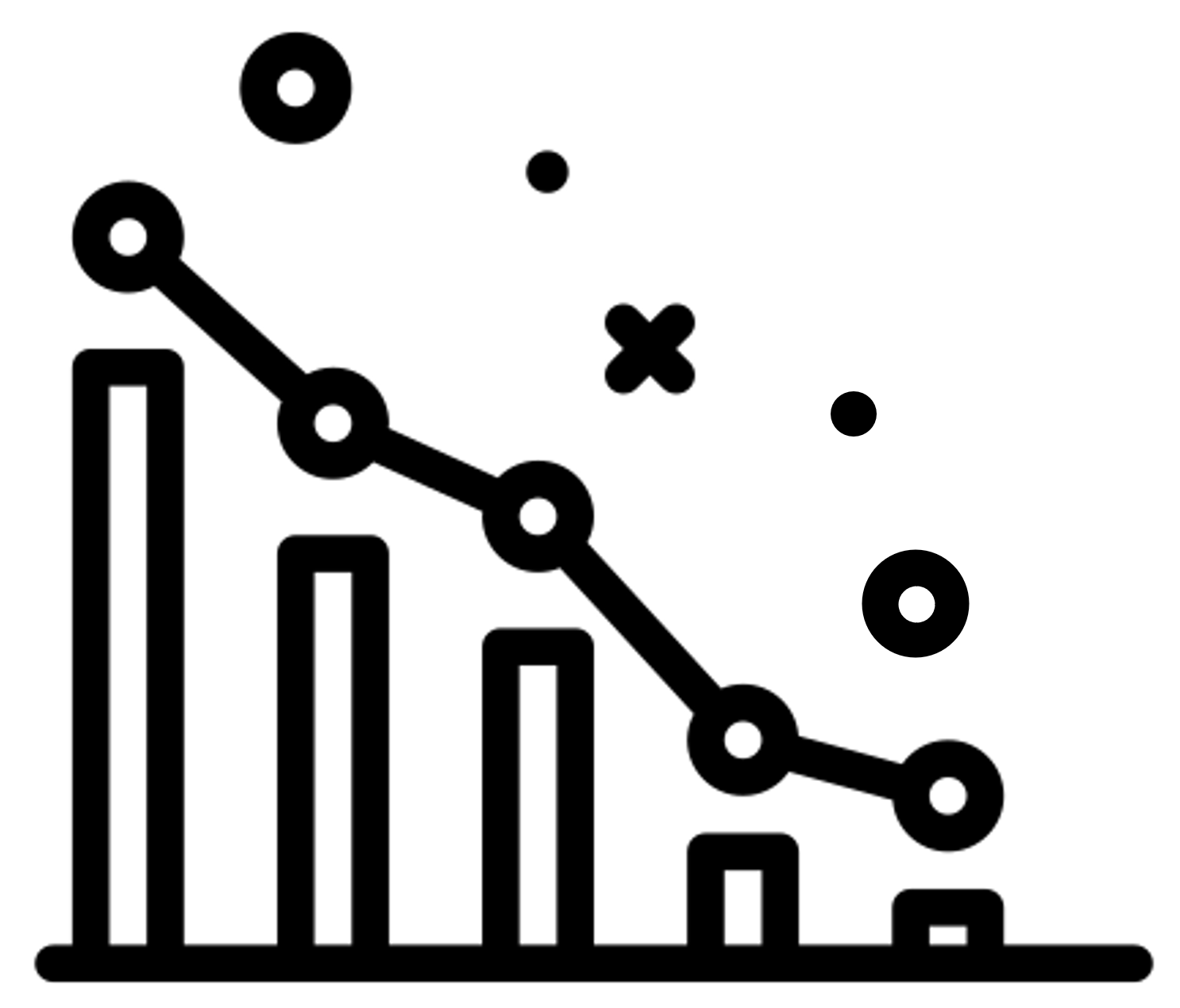 An example of a bar graph and line graph data visualization depicting a decreasing trend.