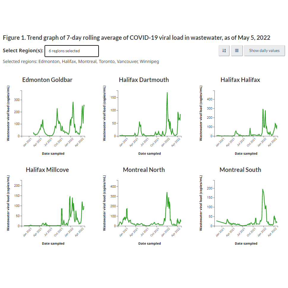 COVID-19 wastewater monitoring dashboard — Canada.ca